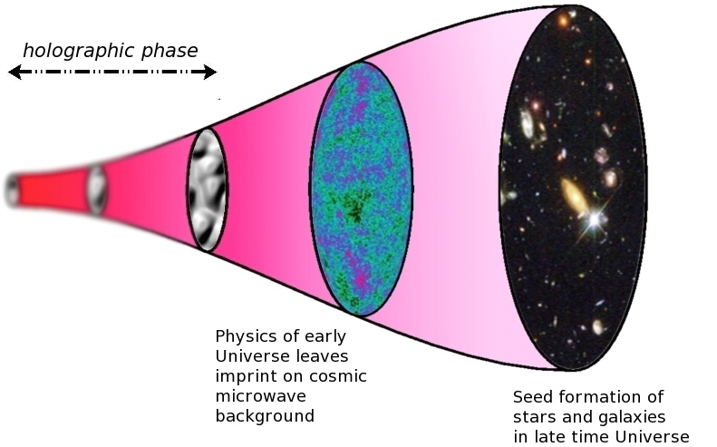 holographic+universe