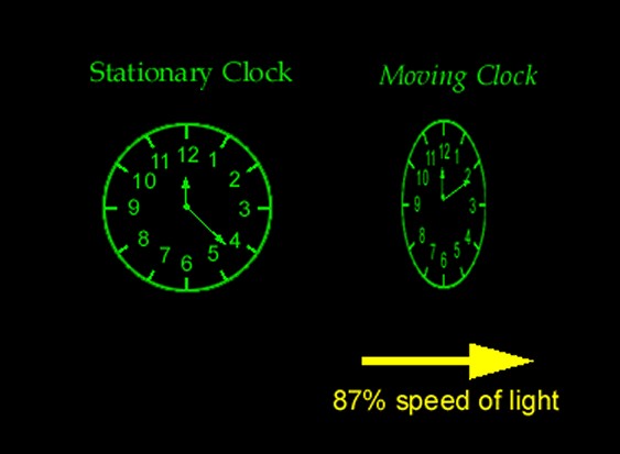 relativity_time_dilation
