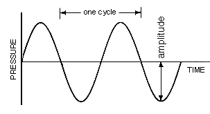 Sine_Wave