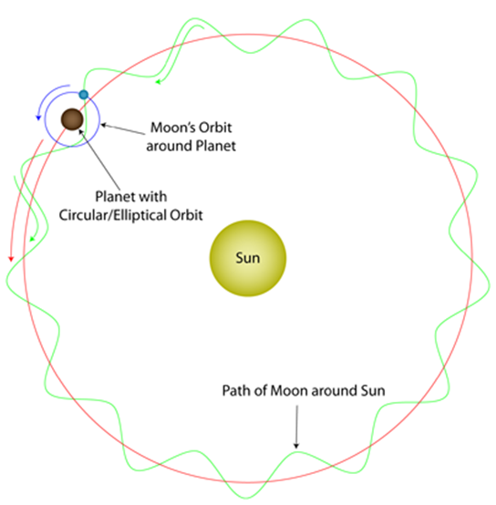 Moon_orbit_around_Sun.png