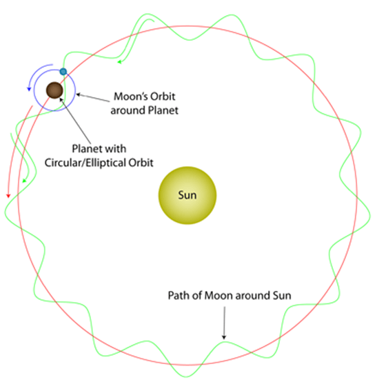 Moon_orbit_around_Sun.png