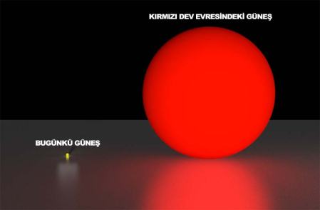 sun-vs-red-giant